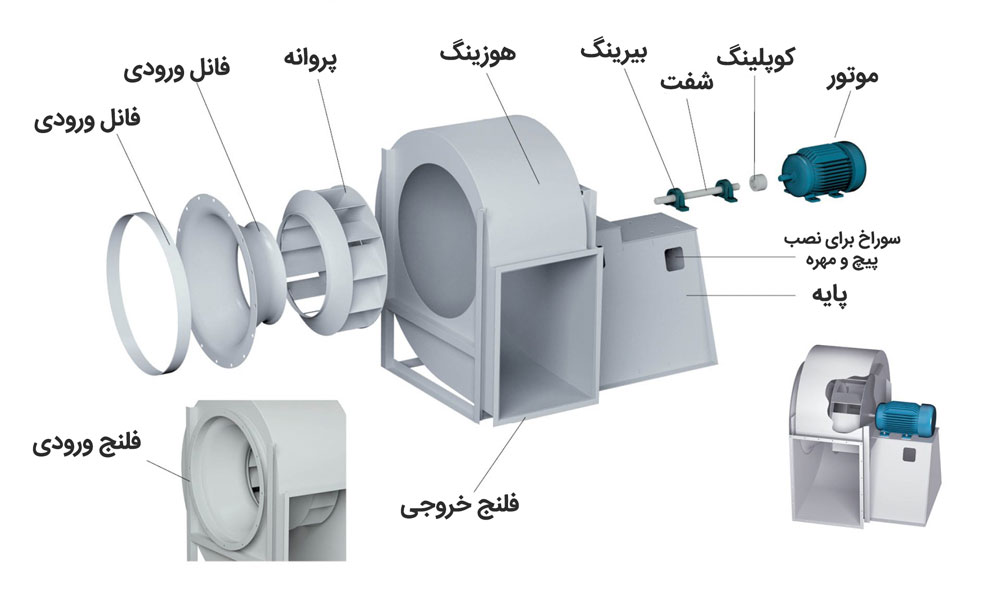 اجزای تشکیل دهنده هواکش سانتریفیوژ
