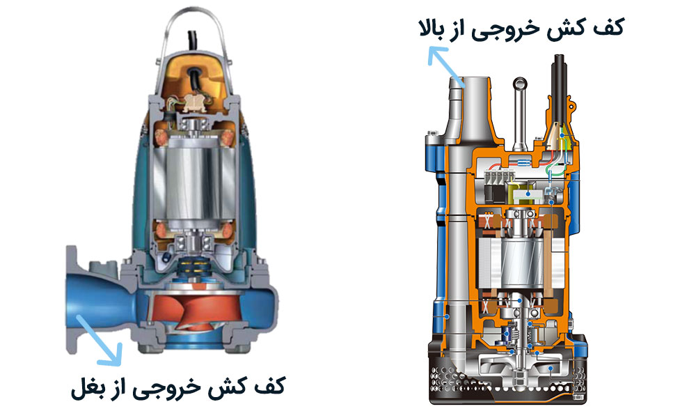جهت خروجی در کفکش ها