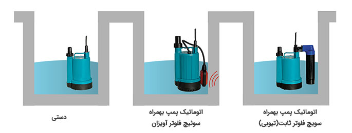 نحوه نصب و کارکرد فلوتر یا قطع کن