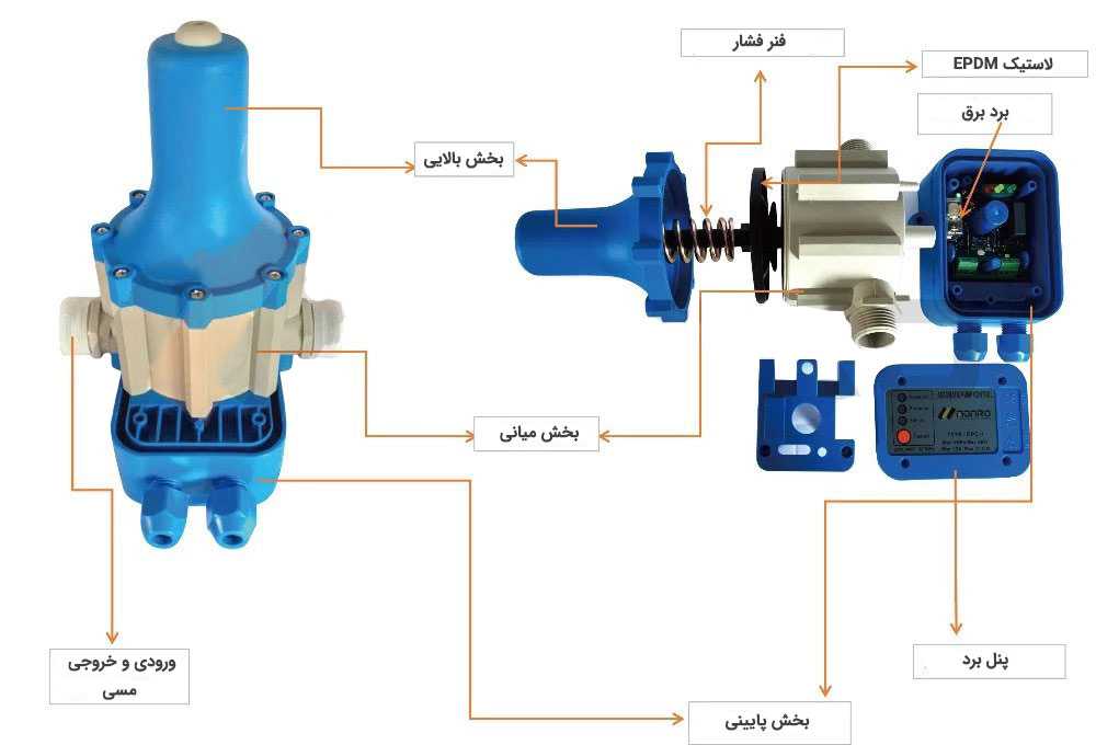 اجزای تشکیل دهنده ست کنترل