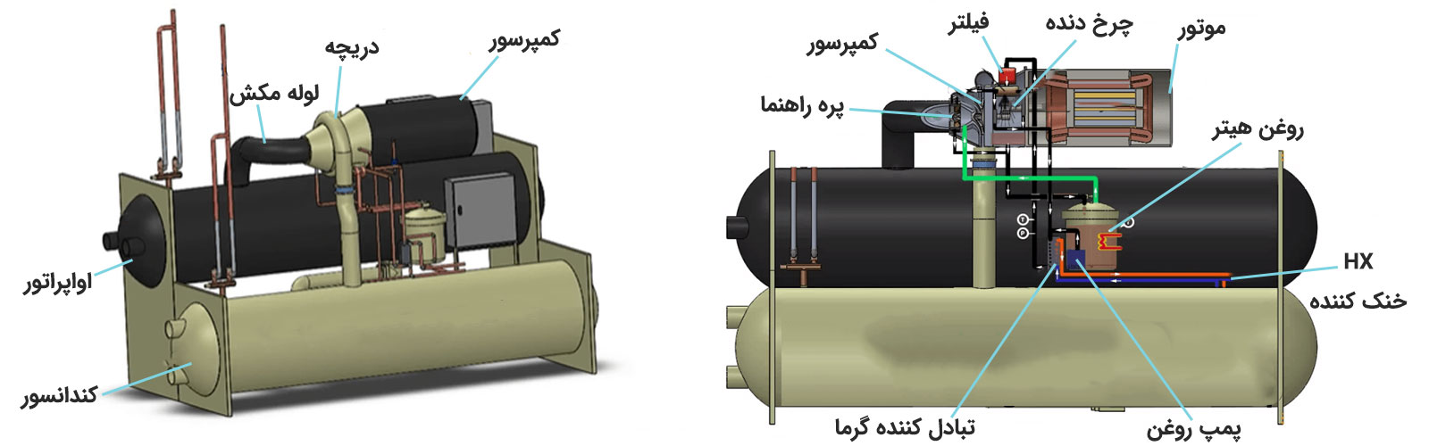 اجزاء تشکیل دهنده چیلر