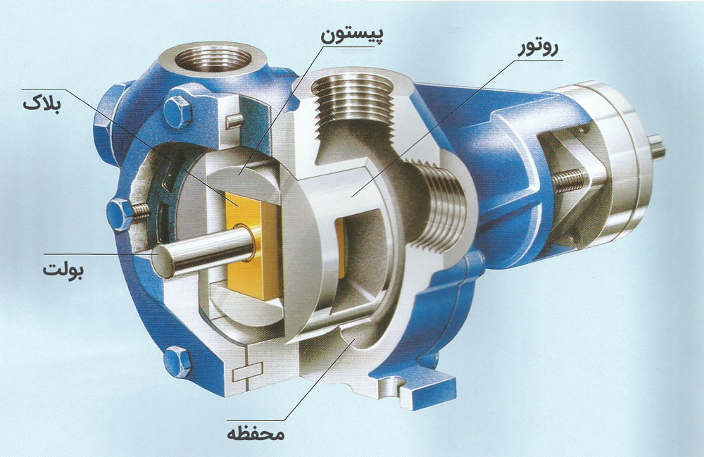 اجزای تشکیل دهنده پمپ پیستونی و نحوه کار کرد آن