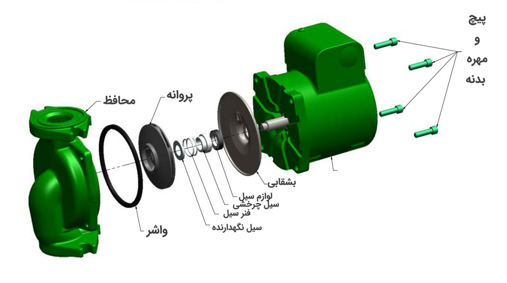 تفاوت پمپ سیرکولاتور خطی و زمینی