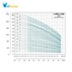 پمپ آب عمودی طبقاتی لئو LVR 2-8