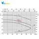 پمپ آب چدنی پروانه استیل ابارا 3D 50-200/11  T IE3