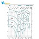 پمپ سانتریفیوژ زمینی لئو مدل XST32-200/30