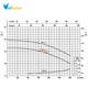 پمپ آب چدنی پروانه استیل ابارا 3D 50-160/5.5 A T IE2