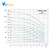 پمپ آب عمودی طبقاتی لئو LVR15-14