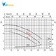 پمپ آب چدنی پروانه استیل ابارا 3D 65-125/5.5 A T IE2 