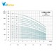 پمپ آب عمودی طبقاتی لئو LVR5-14