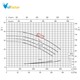 پمپ آب استیل ابارا 3LMH/E 80-160 18.5 IE2