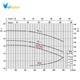 پمپ آب چدنی پروانه استیل ابارا 3D 50-200/9.2  T IE3